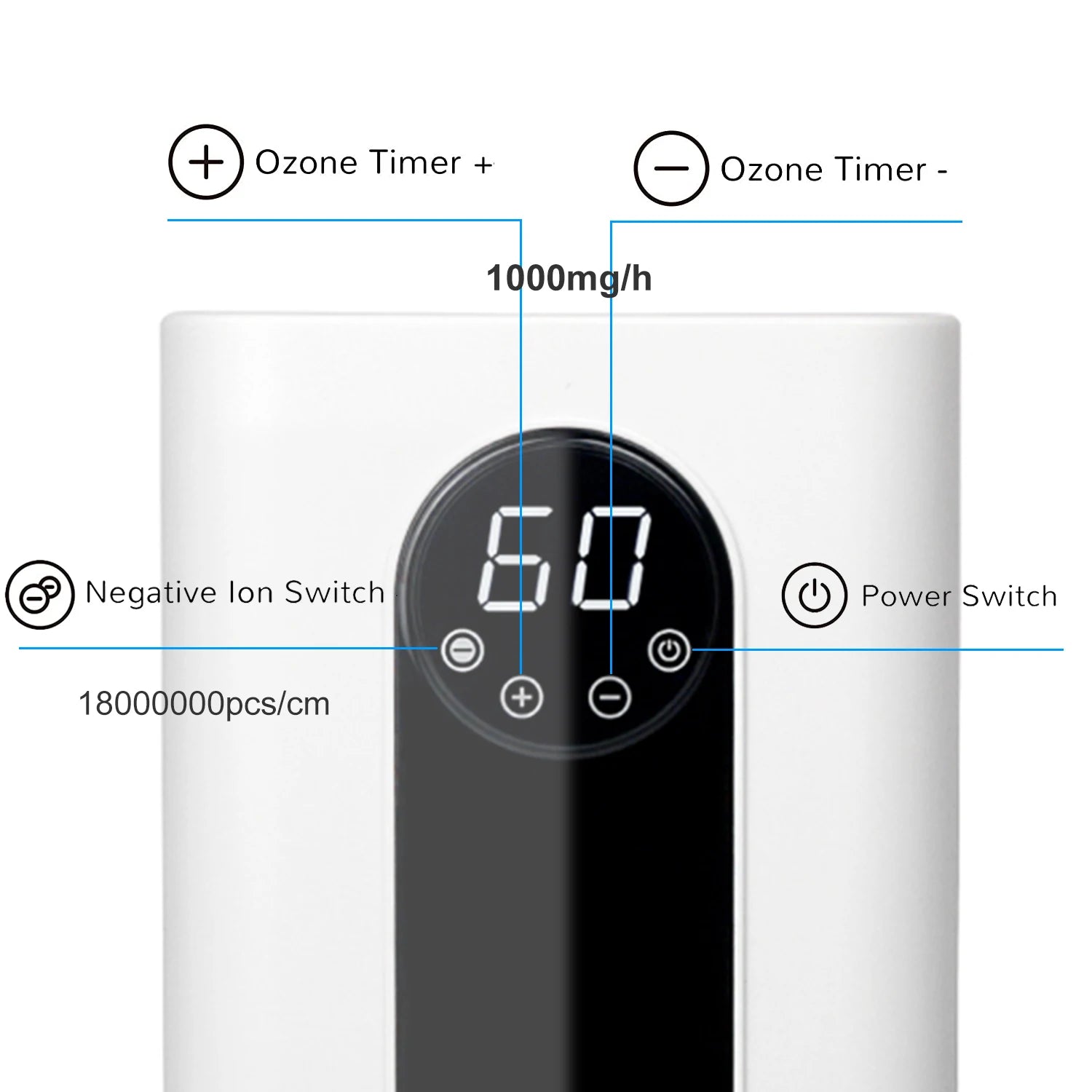 Ozone Generator Machine with Negative Ion Purifier & Adjustable Timer for Home & Office