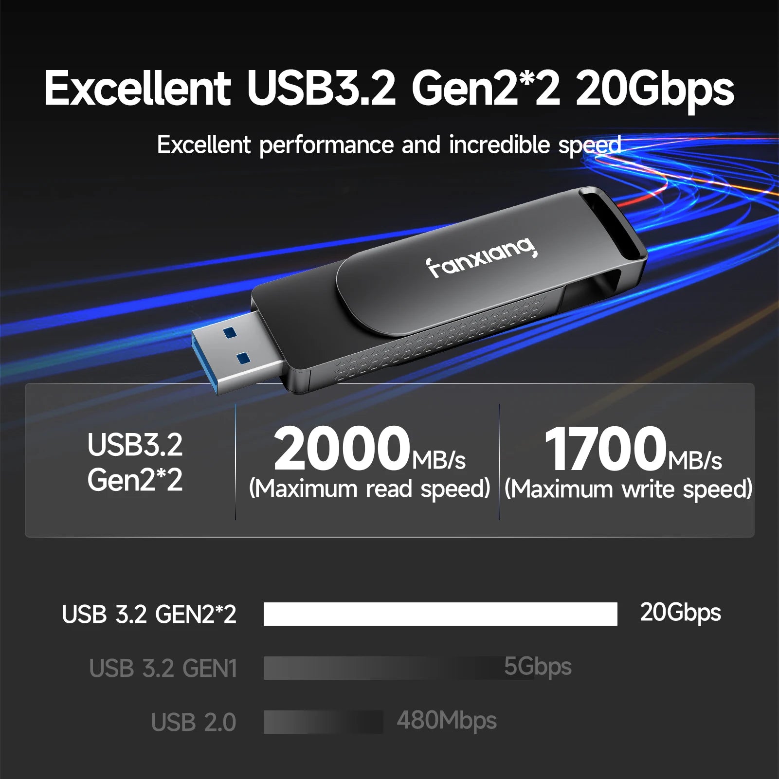 1TB USB Flash Drive – 2000MB/s High-Speed with Type-C & USB-A for Laptop, Phone & Tablet
