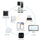 Electronic Digital Door Lock with App Control, NFC, IC Card & Mechanical Key Options