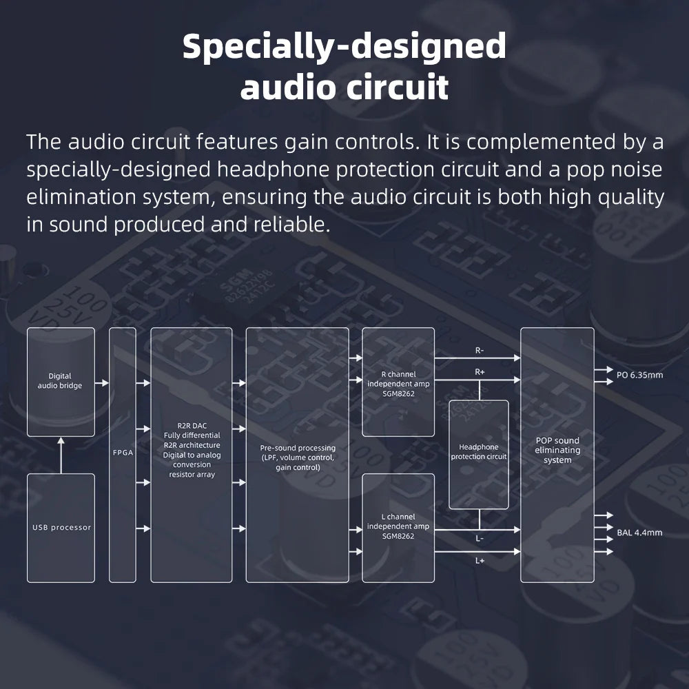 High-Res USB DAC & Headphone Amplifier for Home Audio