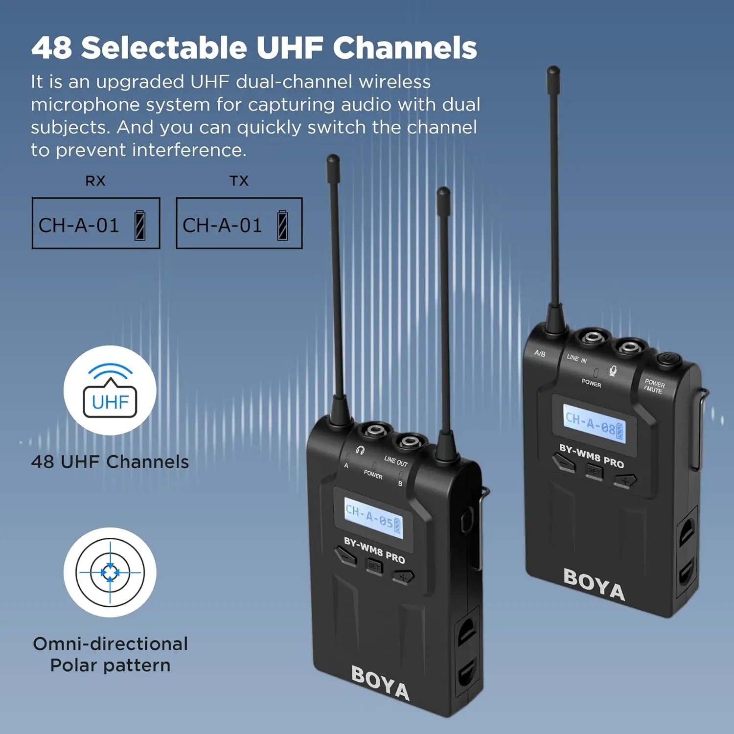 2-Transmitter Wireless Lavalier Mic Set with 100m Range