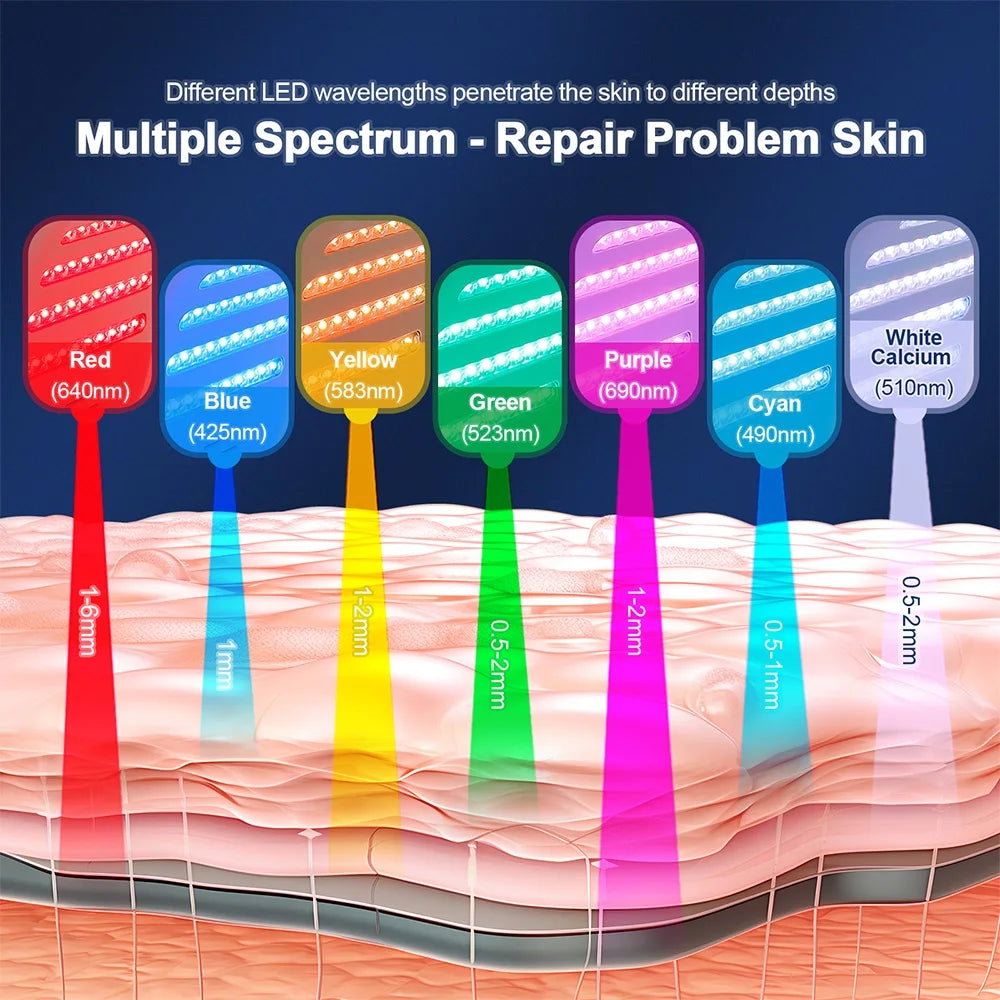 LED Photon Facial Mask with Nano Spray – Anti-Aging, Acne Treatment, Home Spa Use