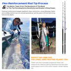 1.66m Ocean Trolling Rod for Tuna and Sharks
