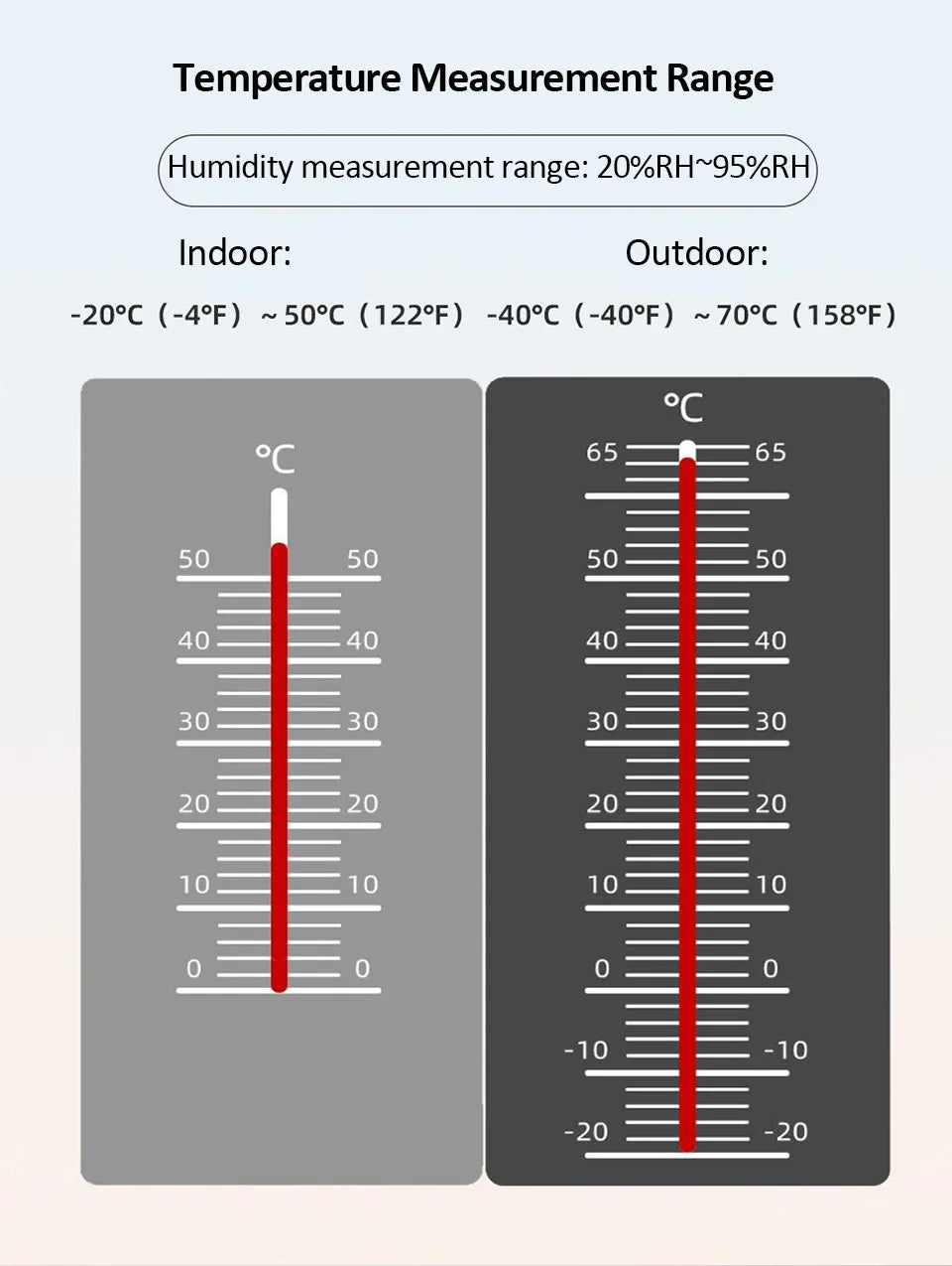 Smart Home WiFi Weather Station with Sensor and Humidity Display