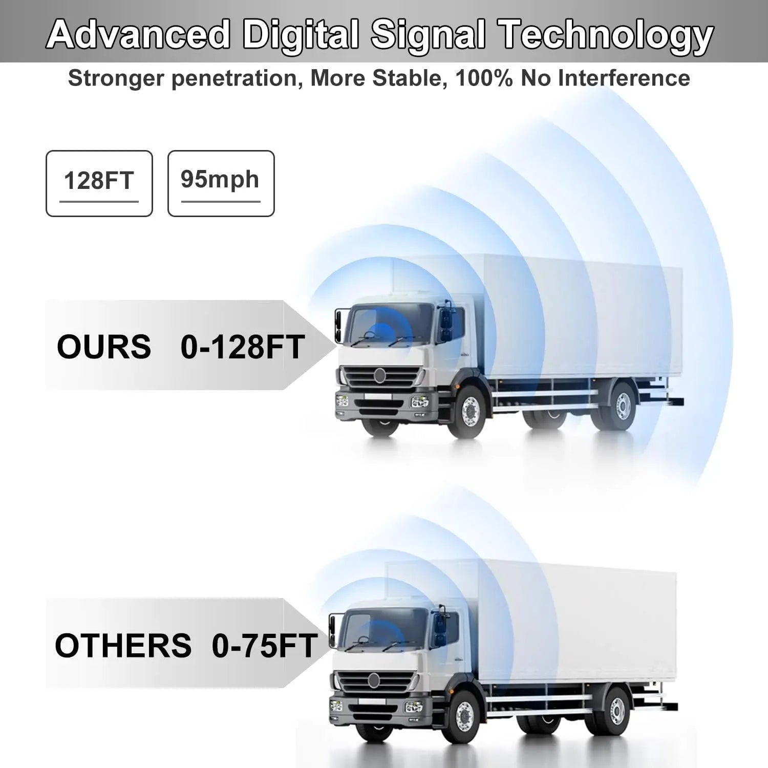 1080p Wireless Camera System with 7" Split-Screen Monitor for RV, Truck or Trailer