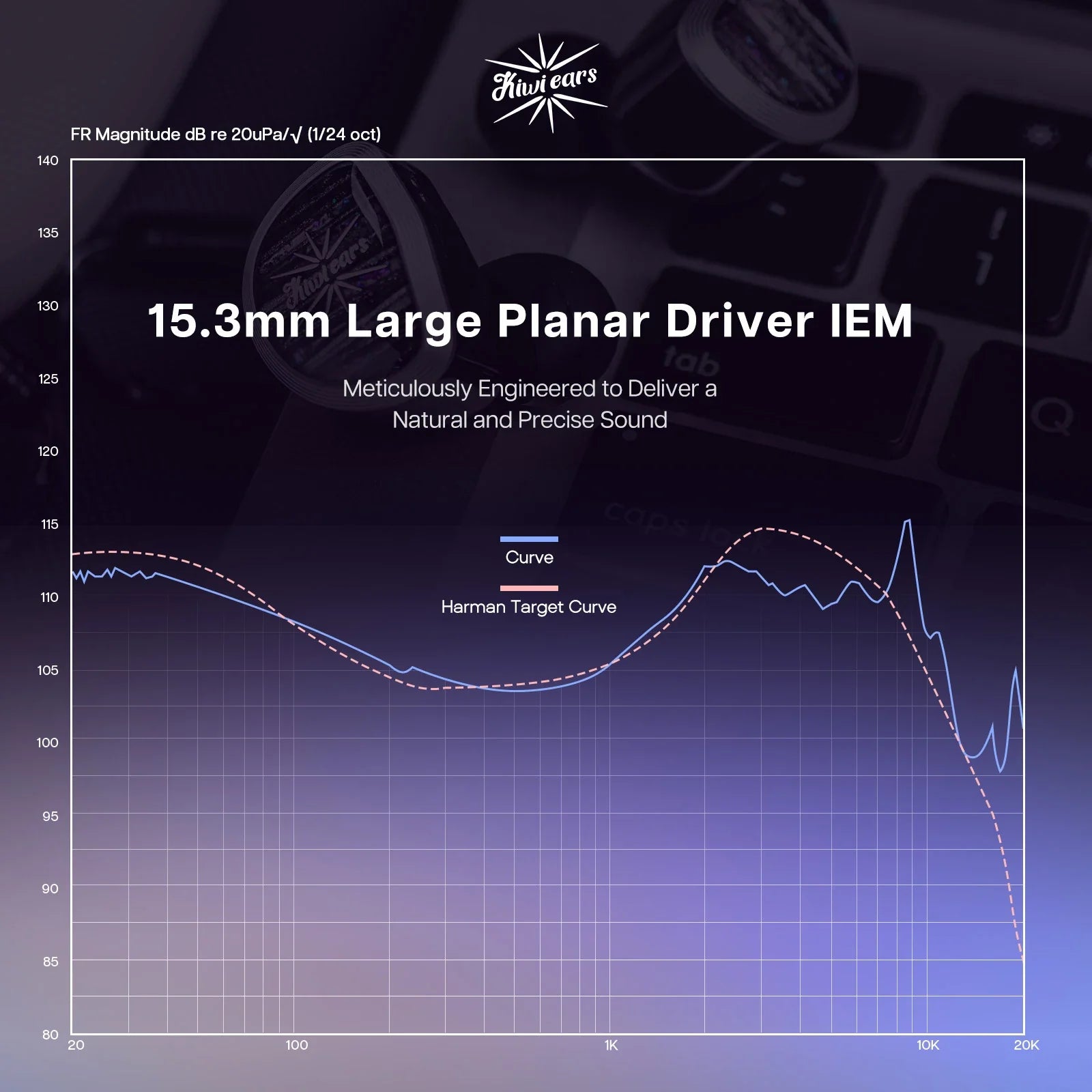 15.3 mm Planar Driver Earphones for Gaming & Music