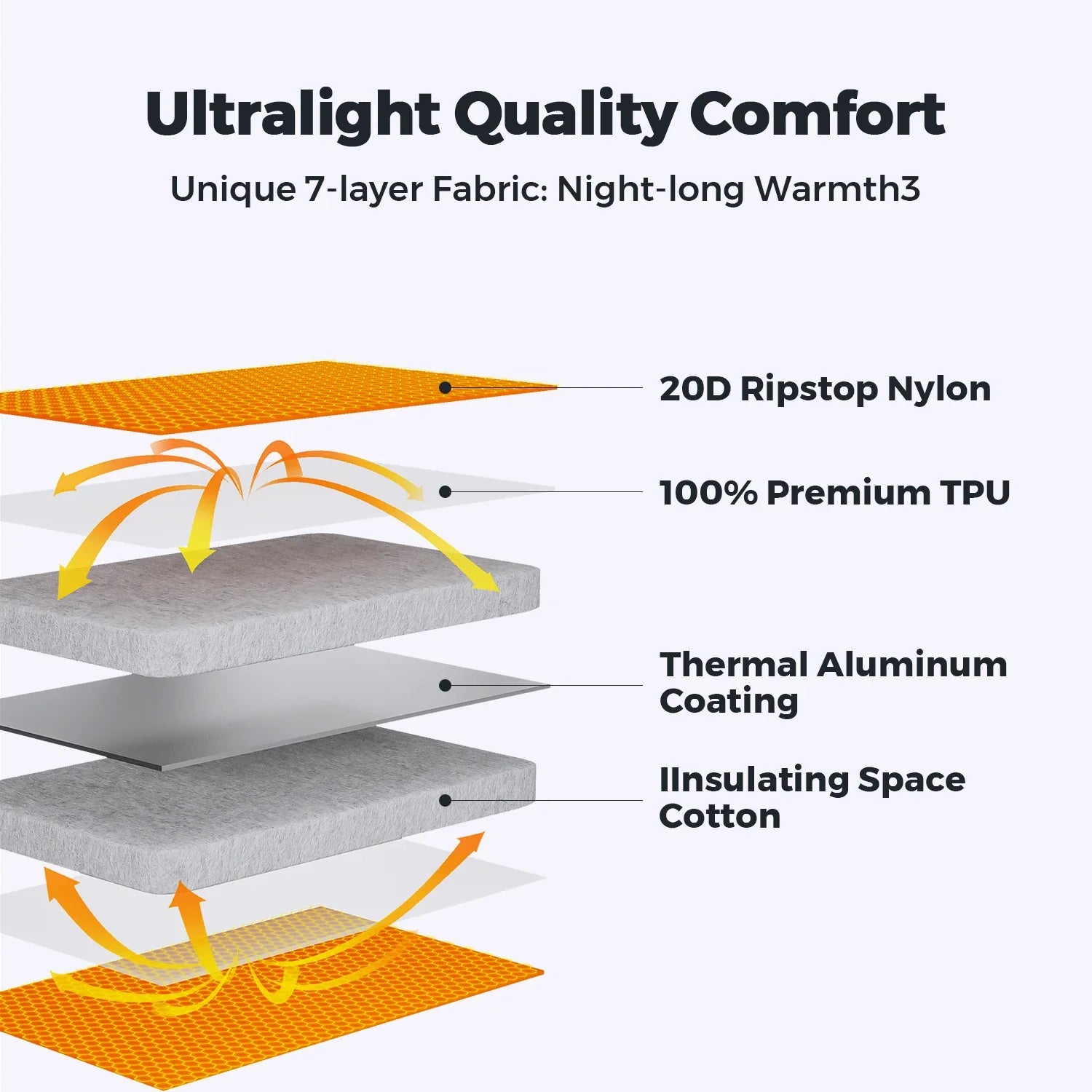 Lightweight Outdoor Sleeping Mat for Cold Weather Camping