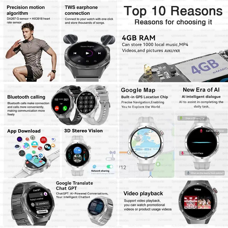 4GB GPS Sports Smartwatch with AMOLED Screen & Voice Assistant