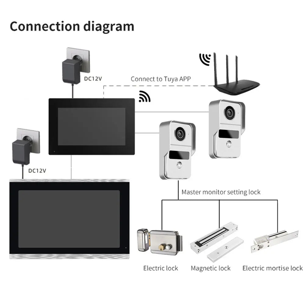 10" Smart Video Doorbell with WiFi and Motion Alerts