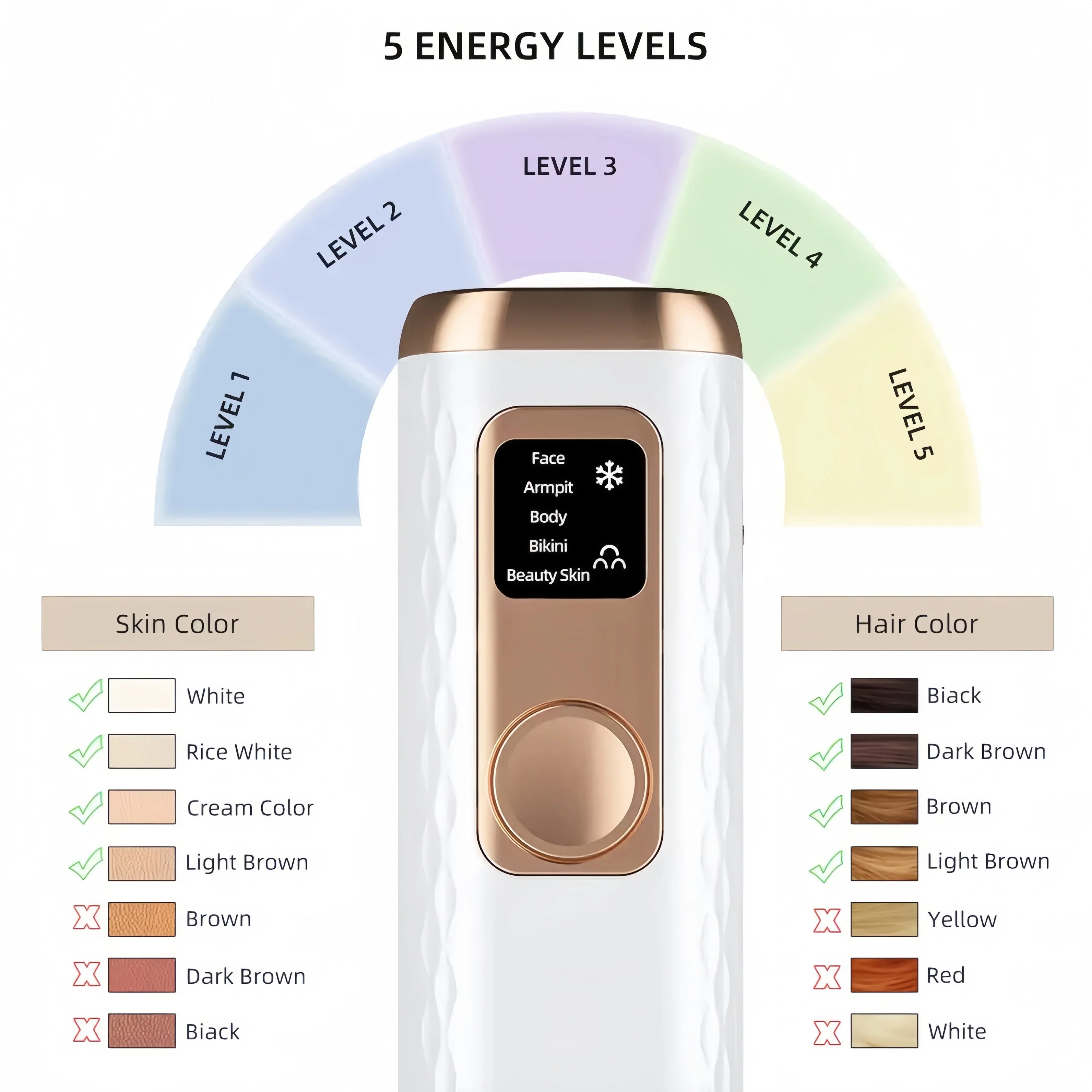 Portable IPL Laser Hair Removal Device – Painless, Cordless, 3-Speed White Au