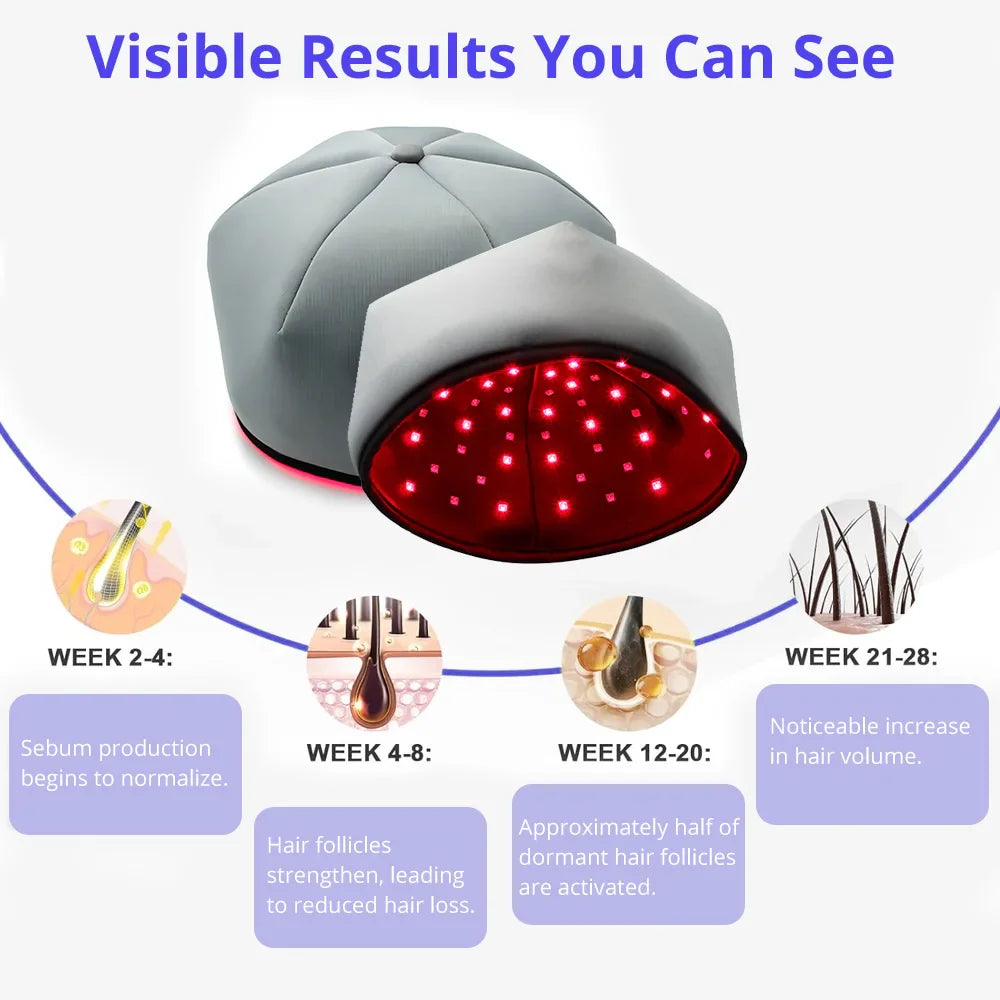 Portable Red Light Hair Growth Cap with 660nm LEDs