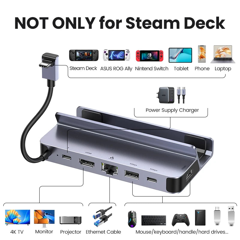 6-in-1 USB-C Dock for Steam Deck, Nintendo Switch & MacBook – 4K HDMI, Ethernet, 100W PD