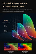 Portable 4K Home Cinema Projector Auto Focus WiFi