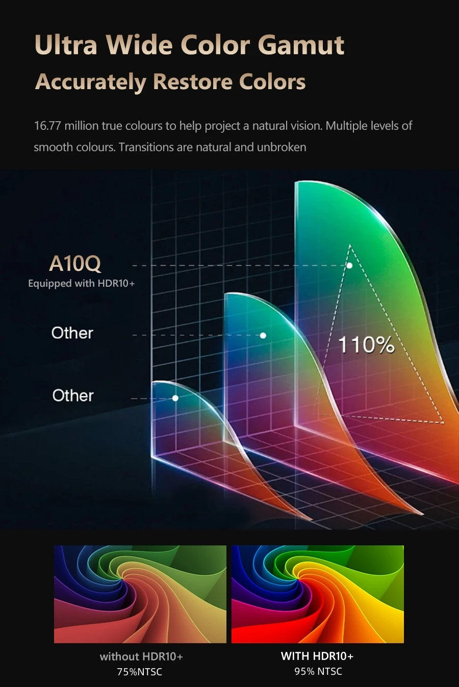 Portable 4K Home Cinema Projector Auto Focus WiFi