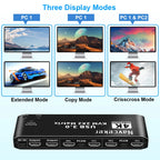 2-Port USB HDMI KVM Switch for 2 Monitors and PCs