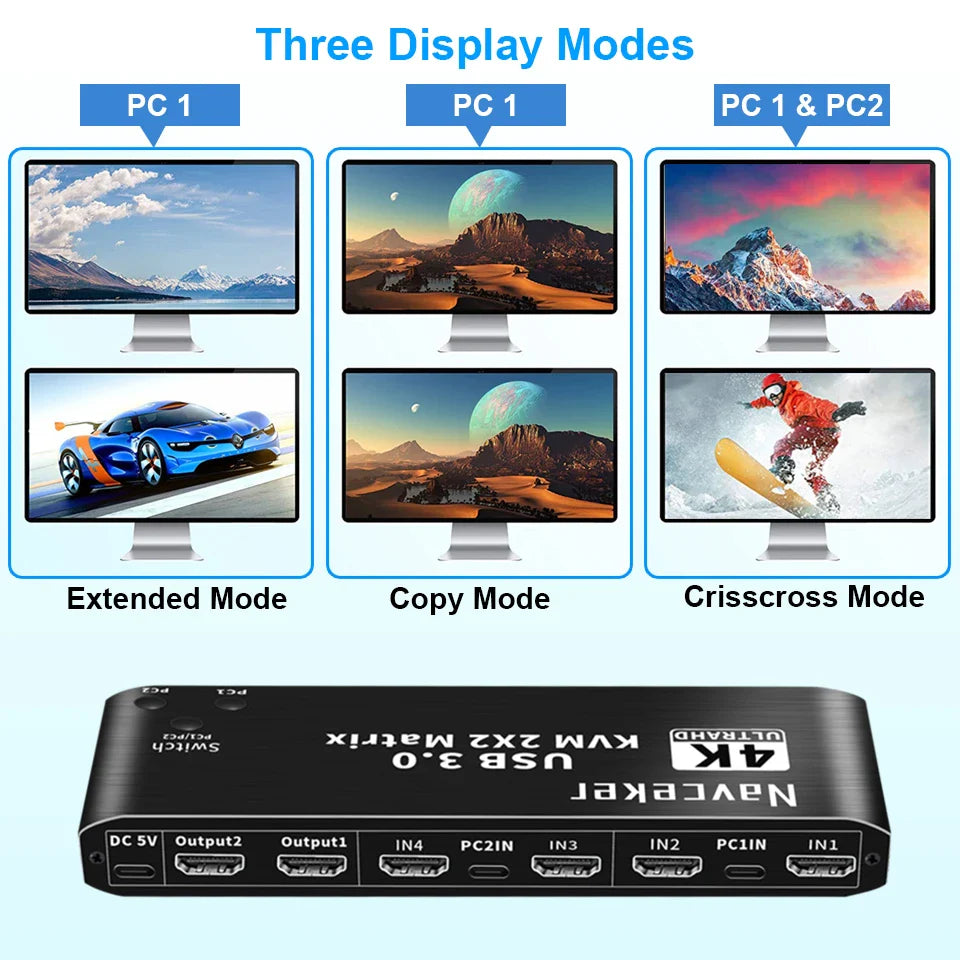 2-Port USB HDMI KVM Switch for 2 Monitors and PCs