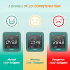 Portable Wireless CO2 Meter with App, Temp & Humidity Monitor – For Home, Car, Greenhouse Use