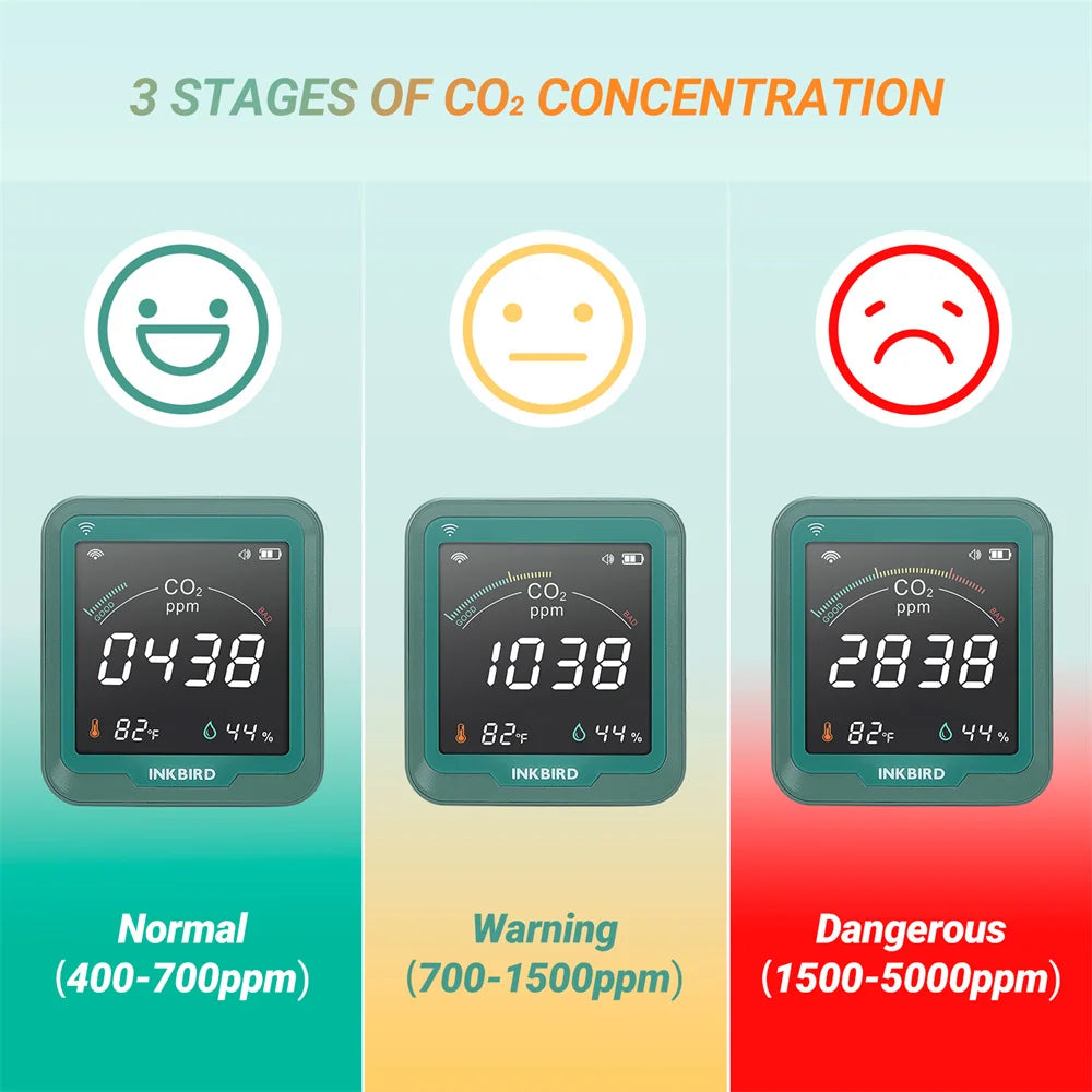 Portable Wireless CO2 Meter with App, Temp & Humidity Monitor – For Home, Car, Greenhouse Use