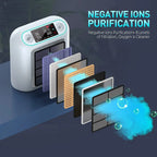 Home Oxygen Machine 96 Percent Purity with AU Plug