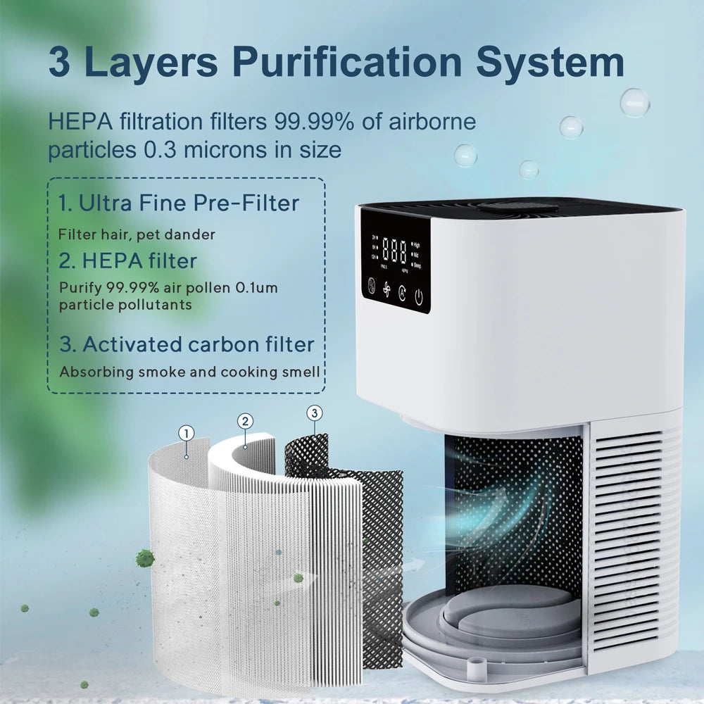 Desktop Air Purifier for Home & Office Silent Operation, 360° Air Intake, Removes Odours & Dust