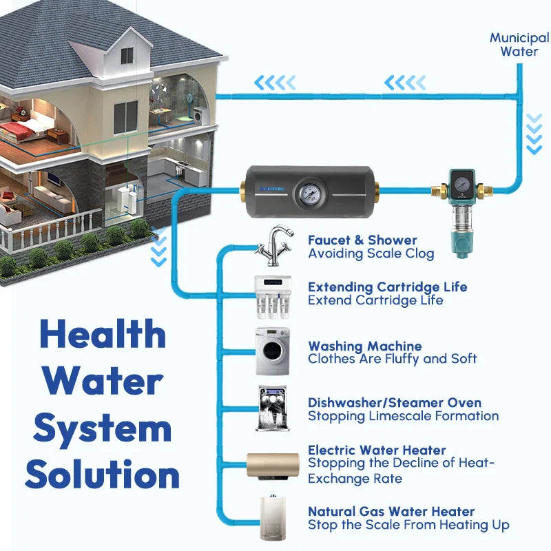 Salt-Free Hard Water Filter for Whole Home – G Thread