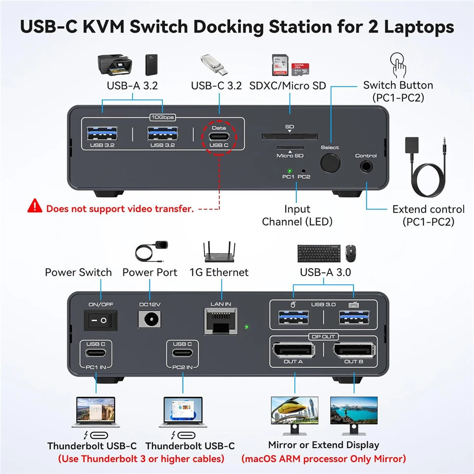 12-in-1 USB-C KVM Docking Station with Dual 4K Display
