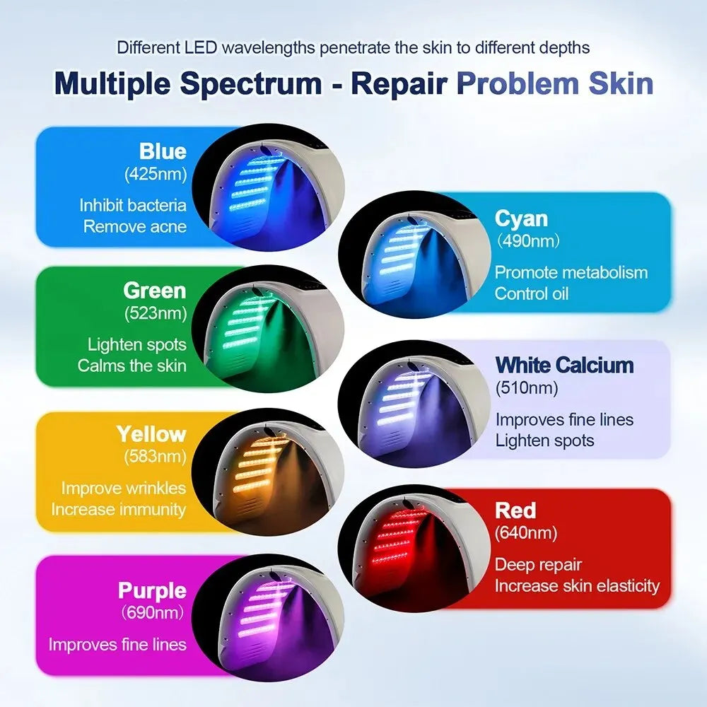 7-Color LED Photon Therapy Facial Mask Skin Rejuvenation & Anti-Aging Home Beauty Device
