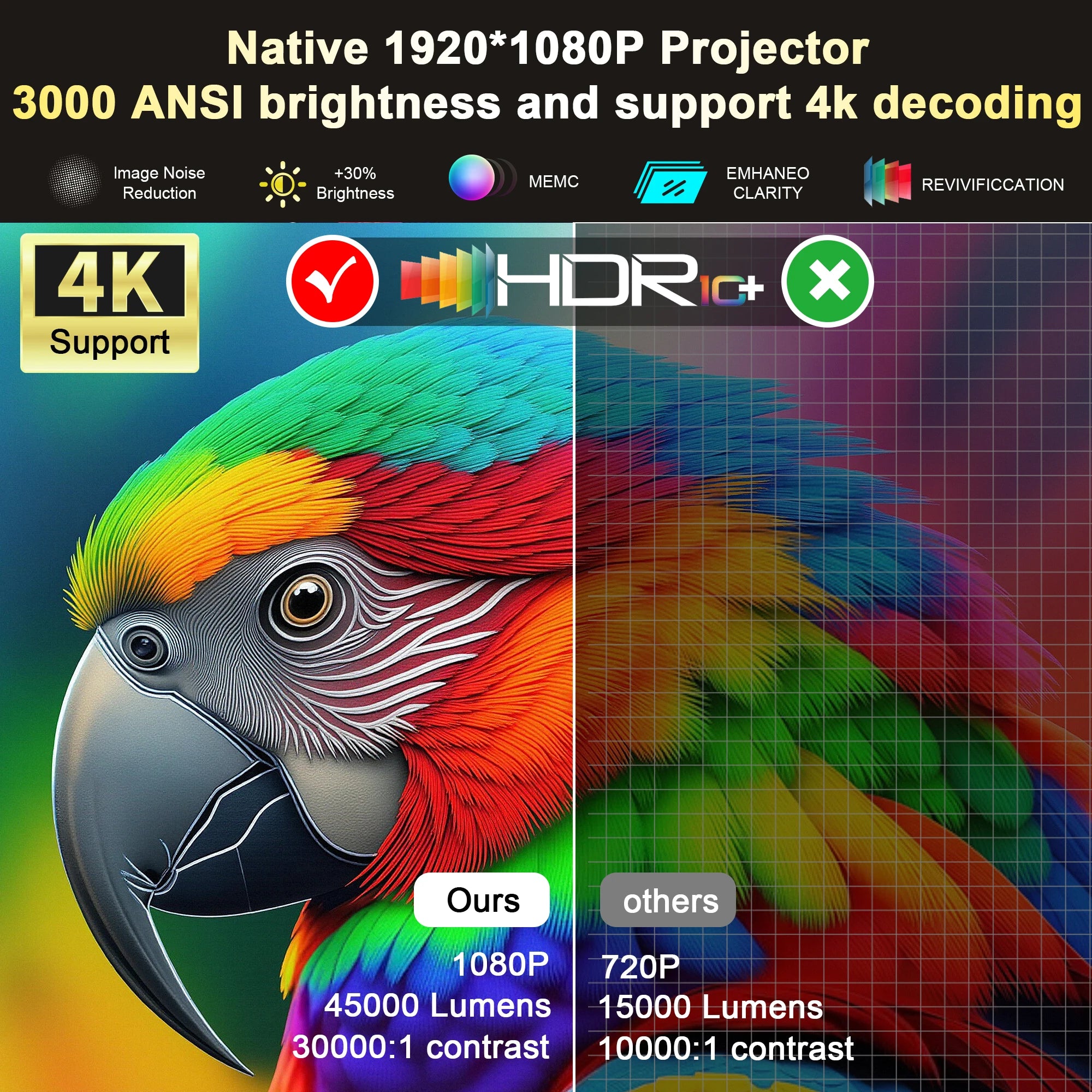 4K UHD Home Theater Projector with 3000 ANSI Lumens, Auto Focus, and Android 12
