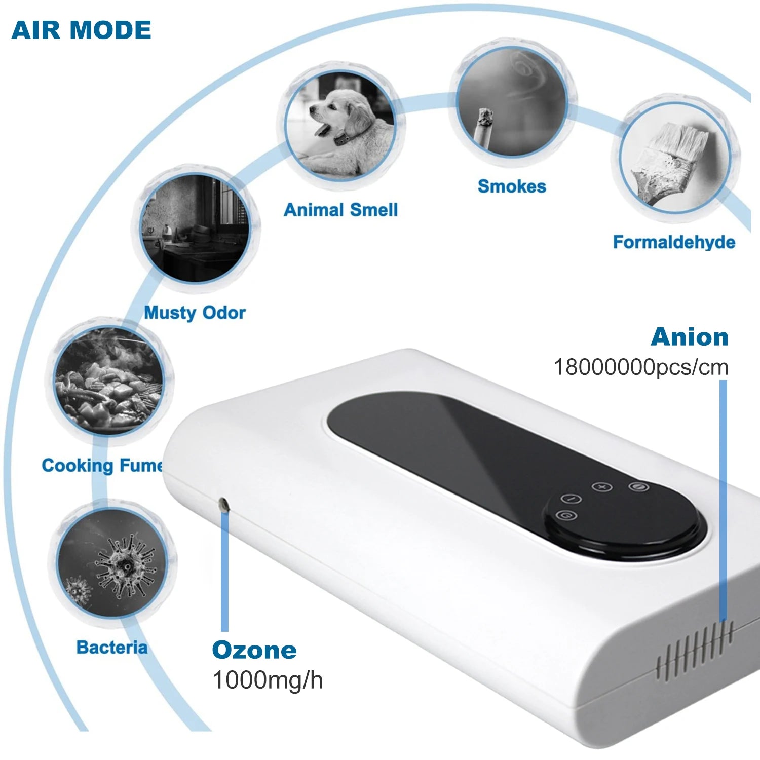 Ozone Generator Machine with Negative Ion Purifier & Adjustable Timer for Home & Office