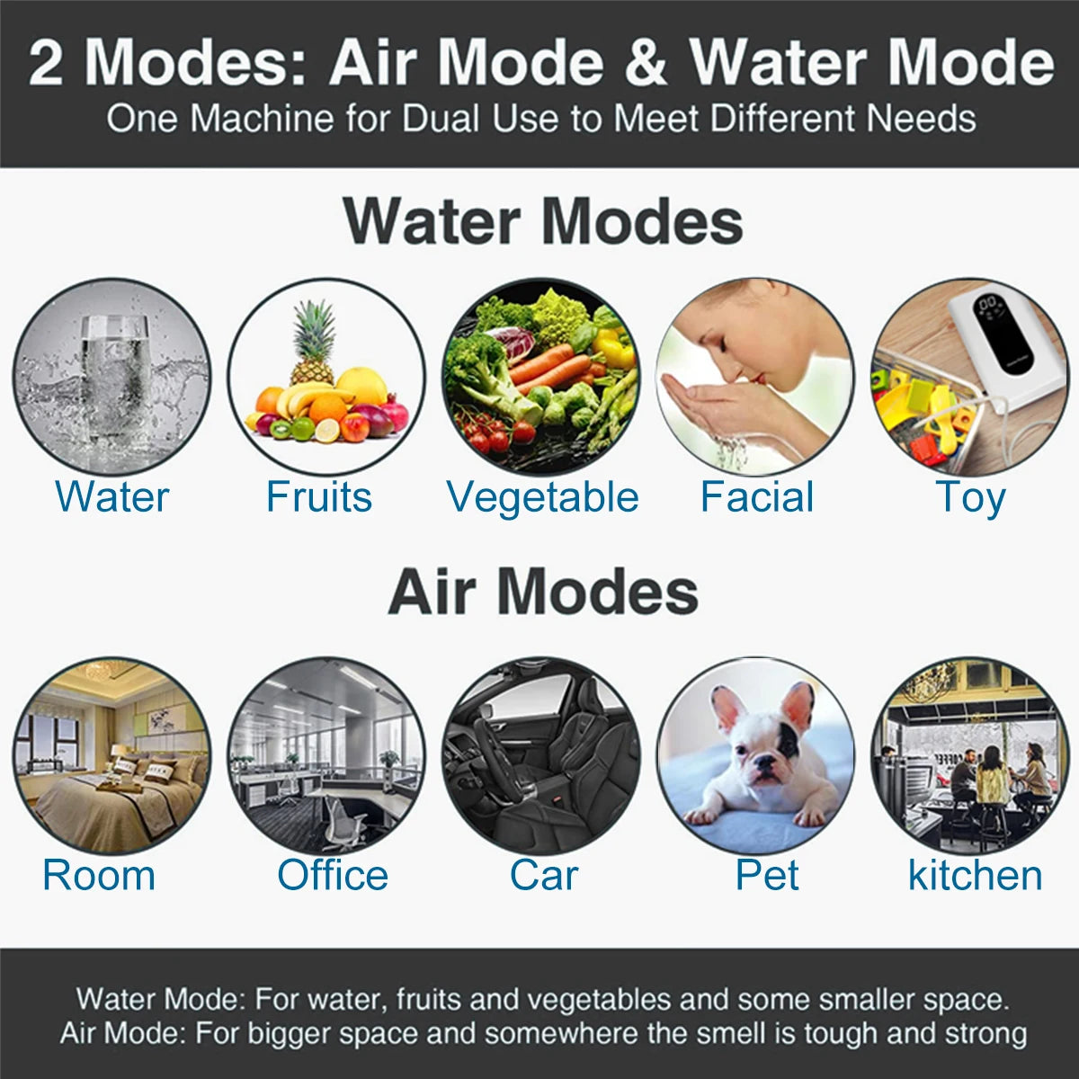 Ozone Generator Machine with Negative Ion Purifier & Adjustable Timer for Home & Office