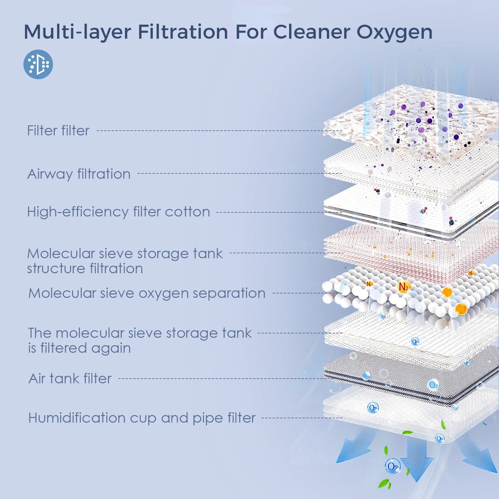 Lightweight 3L Oxygen Concentrator for Home and Travel