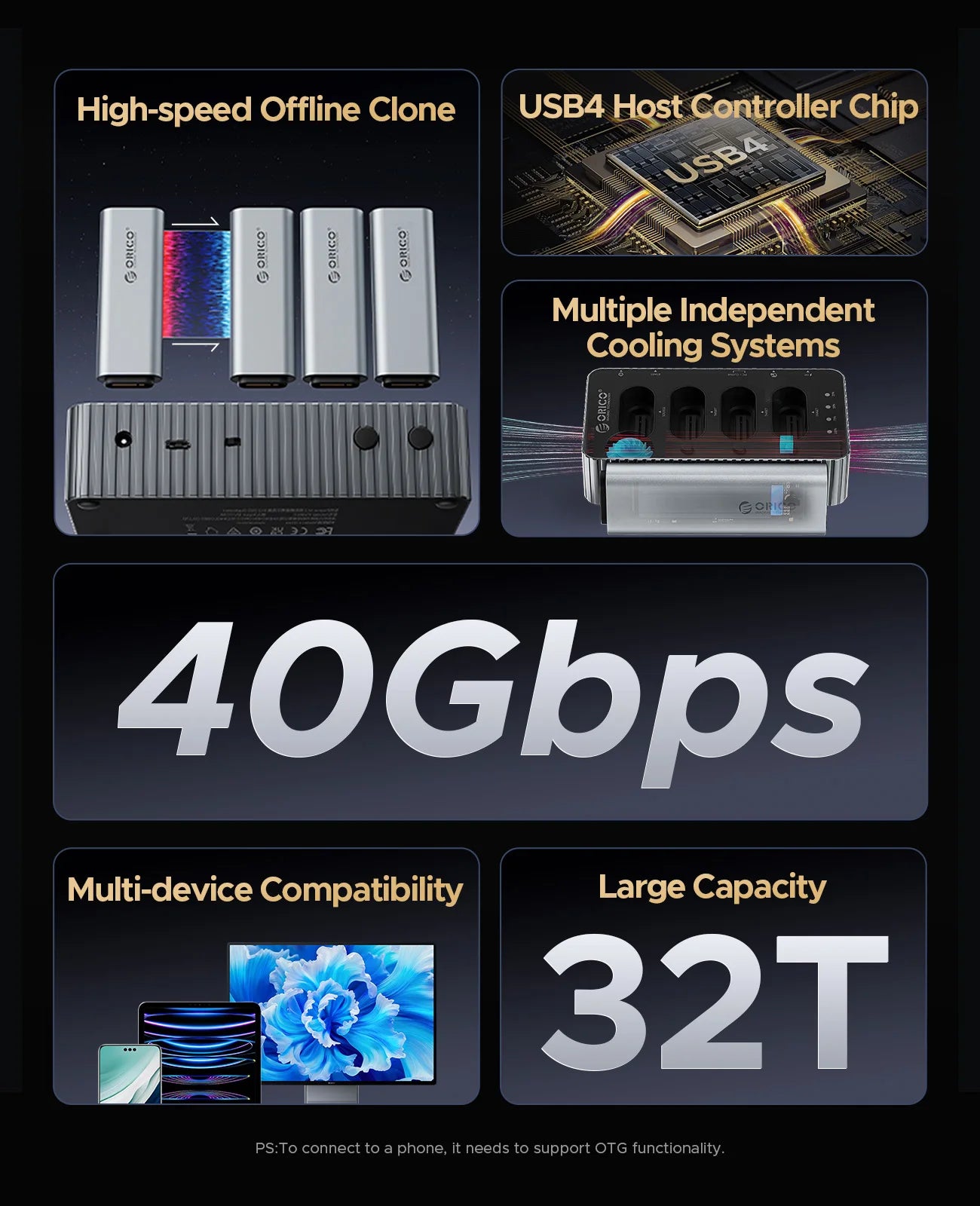 2-Bay M.2 NVMe SSD Clone Docking Station with 40Gbps Speed