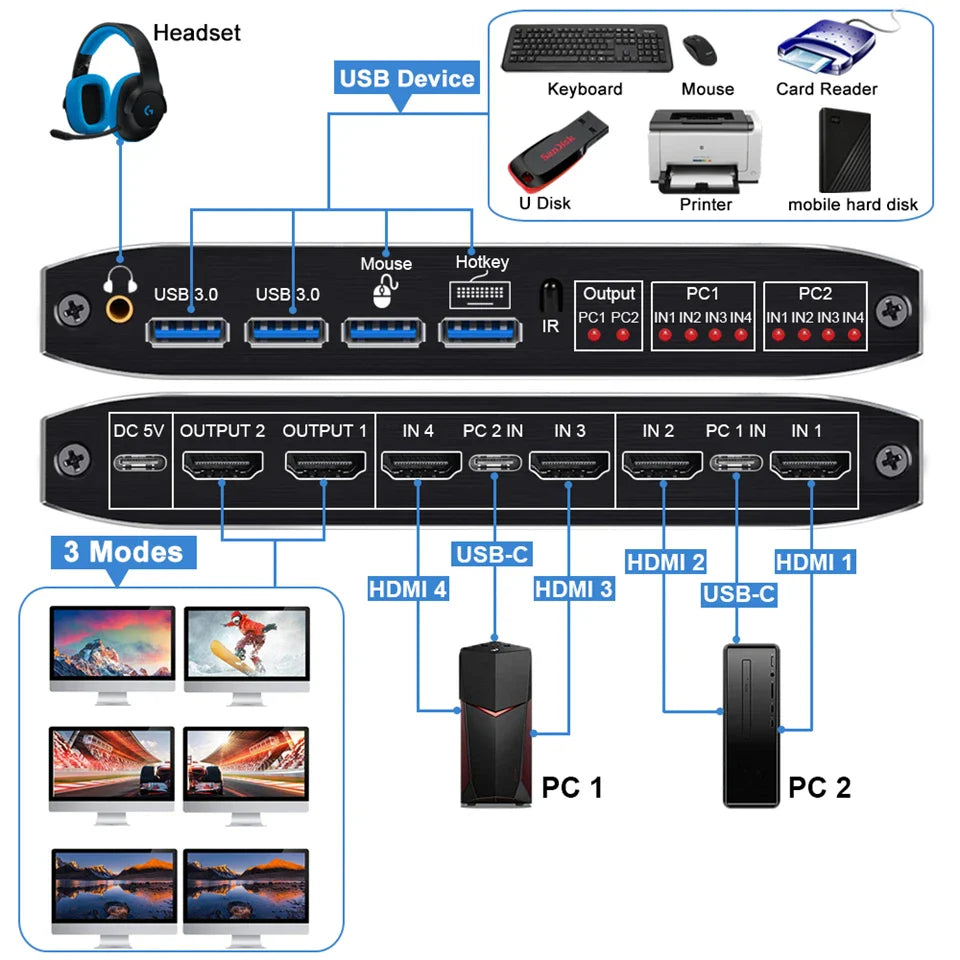 2-Port USB HDMI KVM Switch for 2 Monitors and PCs