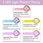 Portable Skin Tightening Device with 5 Light Therapy Modes Green