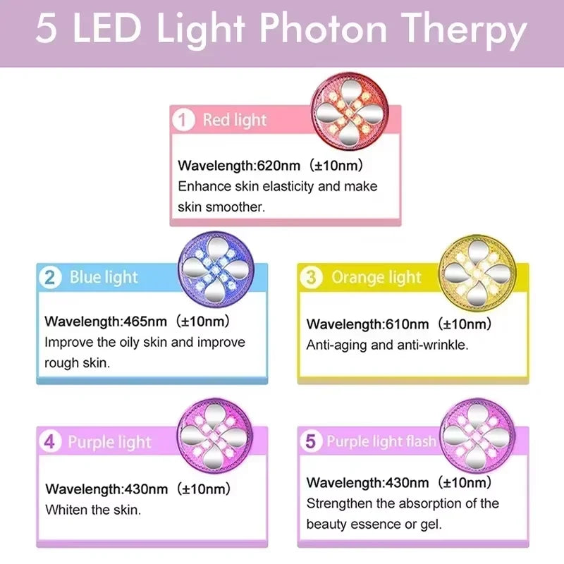 Portable Skin Tightening Device with 5 Light Therapy Modes Green