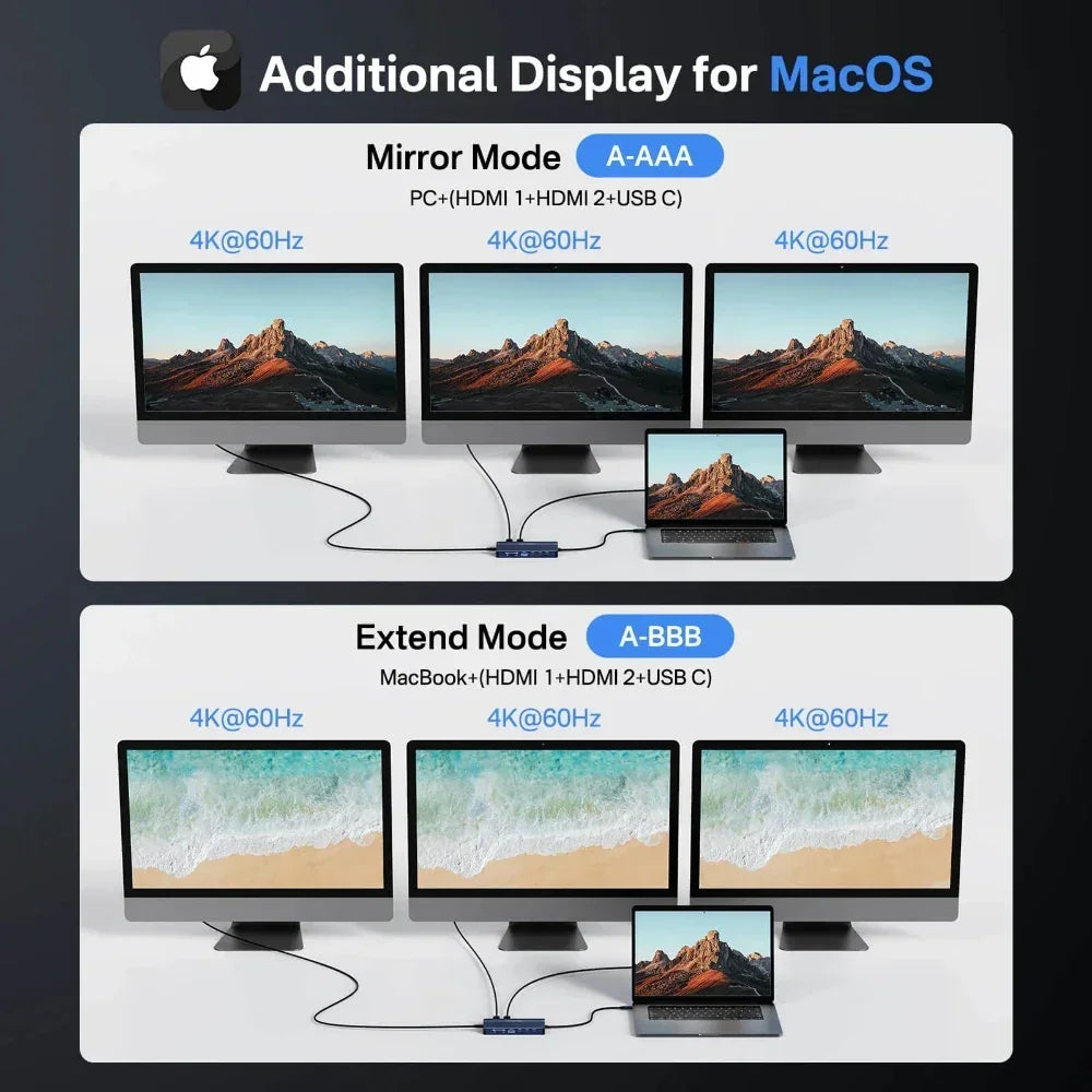 14-in-1 USB-C Docking Station with 4K HDMI, 100W Charging & Gigabit Ethernet EU Plug