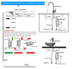 Compact 3800W Tankless Hot Water Unit Instant Heating for Bathroom or Kitchen Use