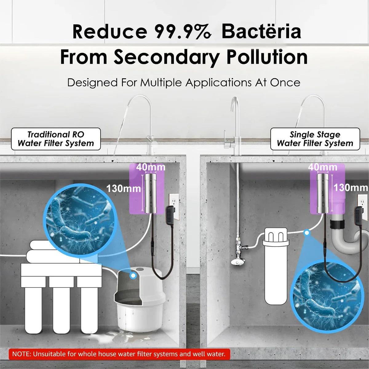 Mercury-Free LED UV Sterilizer for Home Water Filters