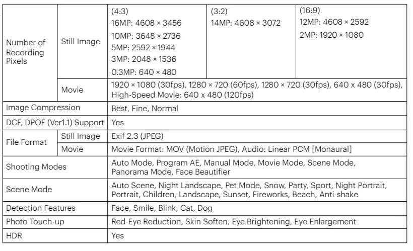16MP Digital Camera with 5X Zoom and 1080P Silver