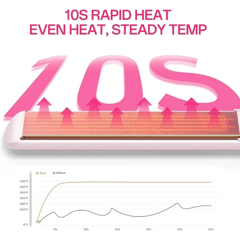 2-in-1 Curling Iron and Straightener with 360° Airflow