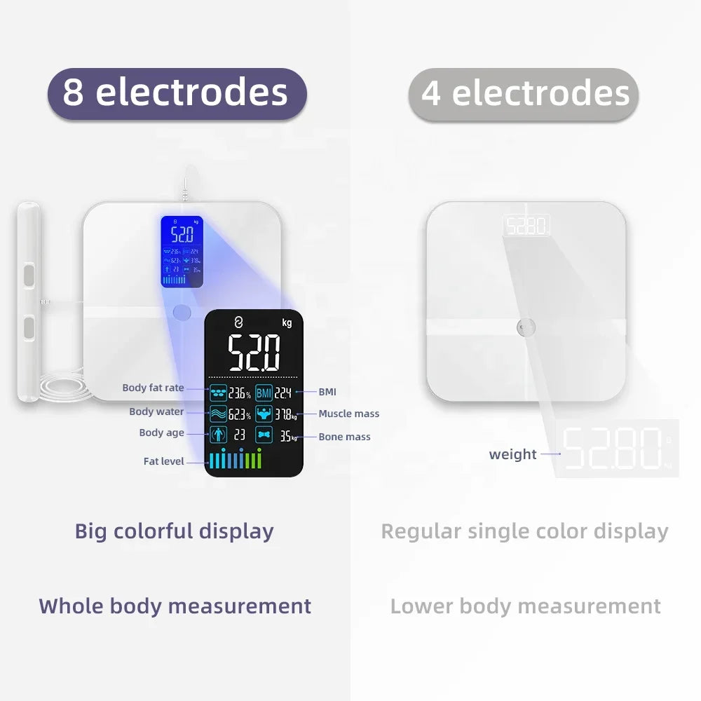 Smart Body Composition Scale – 8-Electrode Digital Bathroom Scale with Bioimpedance Tracking