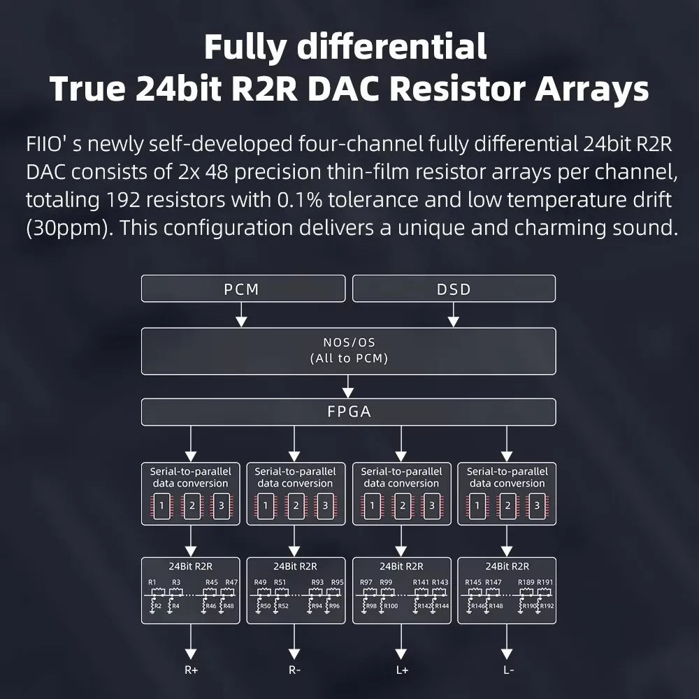 Hi-Res Audio DAC Amplifier with Optical & RCA Inputs