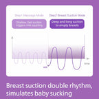 Cordless Double Breast Pump – Smart Imitation Suckling & Silent Motor SCF363-11