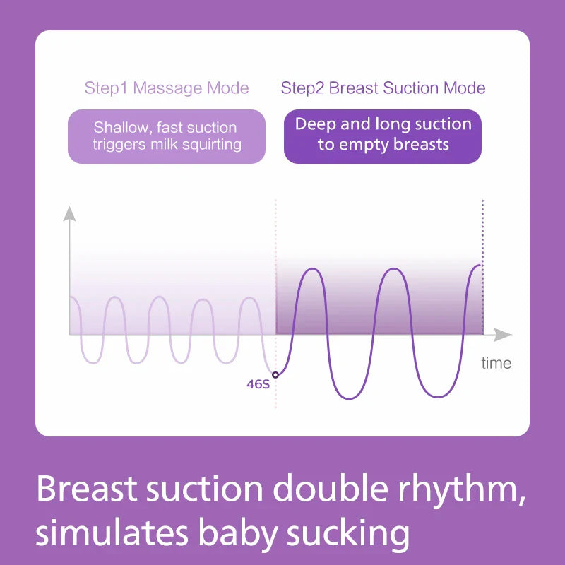 Cordless Double Breast Pump – Smart Imitation Suckling & Silent Motor SCF363-11