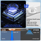 Home UV Tanning Lamp 50W 48 Blue LEDs, Adjustable Stand, EU Plug