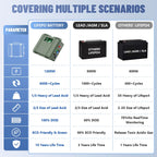 12V 100Ah LiFePO4 Battery with Bluetooth and USB Output