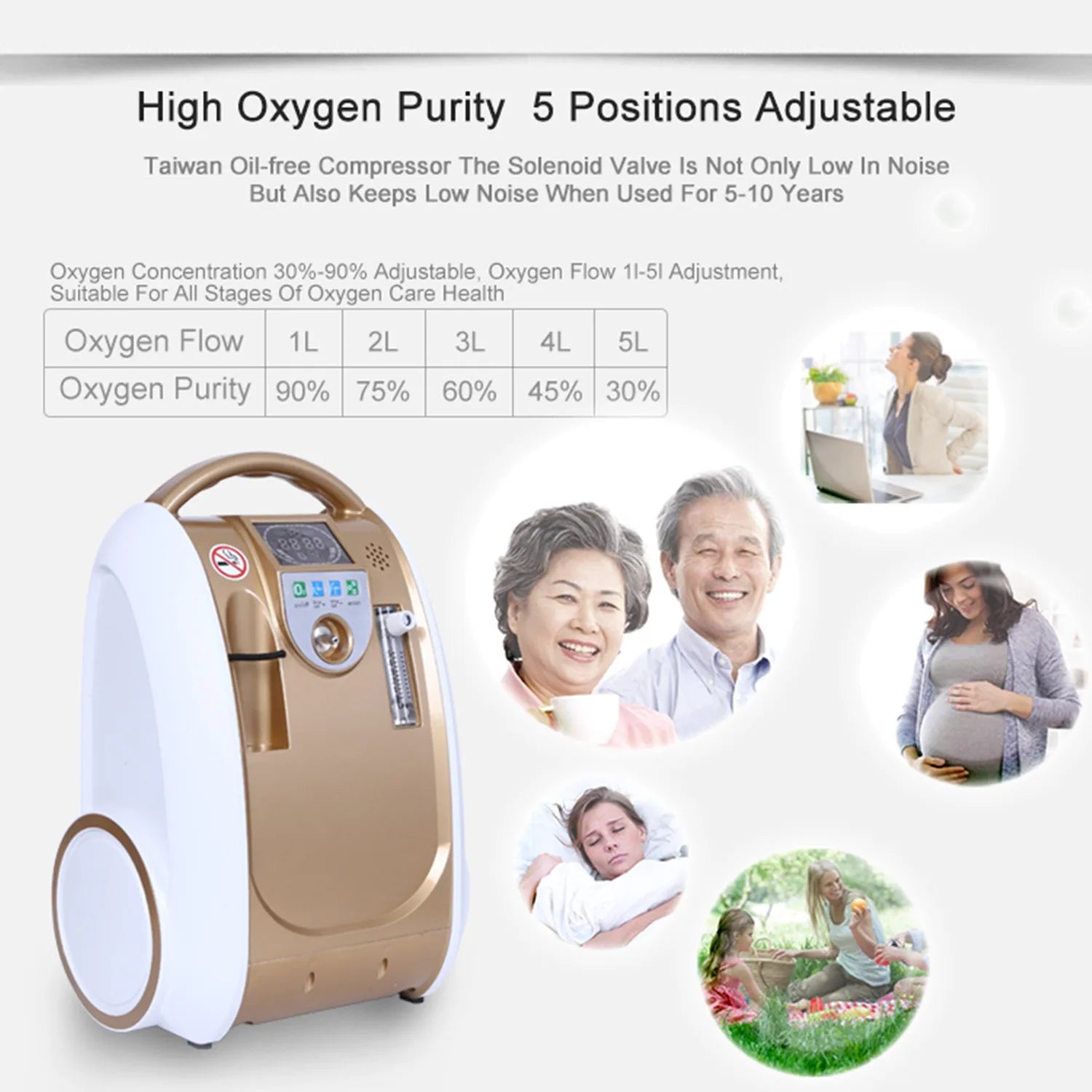 Portable Oxygen Concentrator 1–5L Adjustable Flow for Home Use
