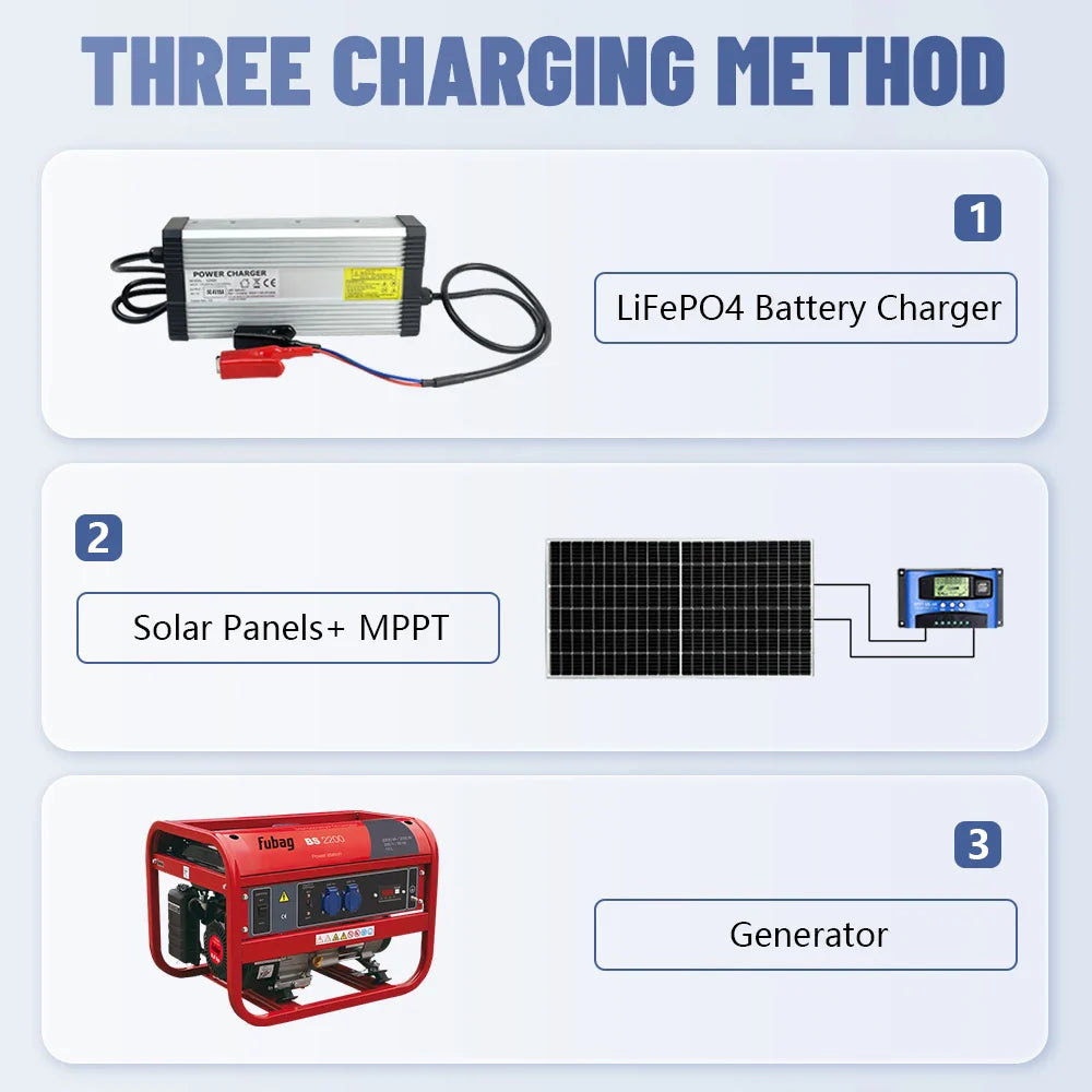 12V 100Ah LiFePO4 Battery with Bluetooth and USB Output
