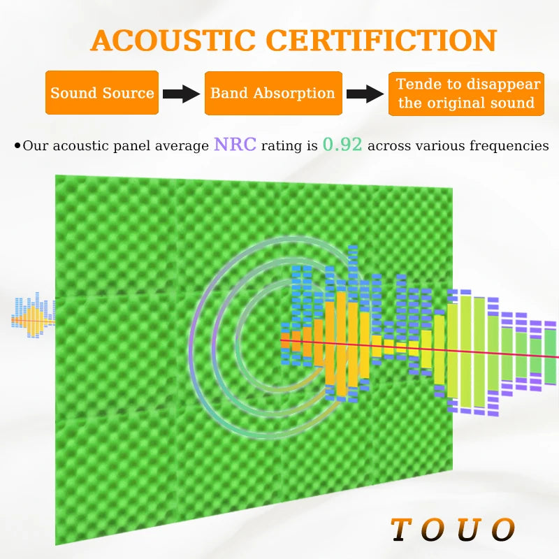 White Acoustic Foam 24-Pcs with Tapes Medium Density Panels for Studio, Bedroom, Home Theater