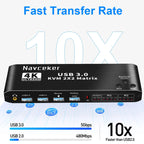 2-Port USB HDMI KVM Switch for 2 Monitors and PCs